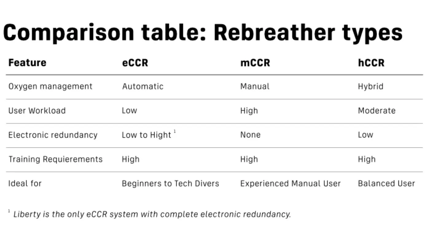 Rebreather comparison chart