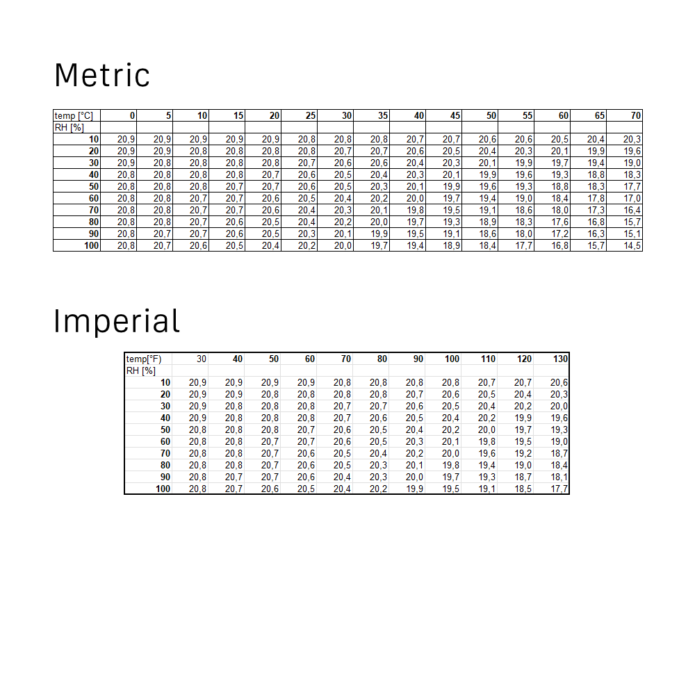 Correction of the oxygen content in the air