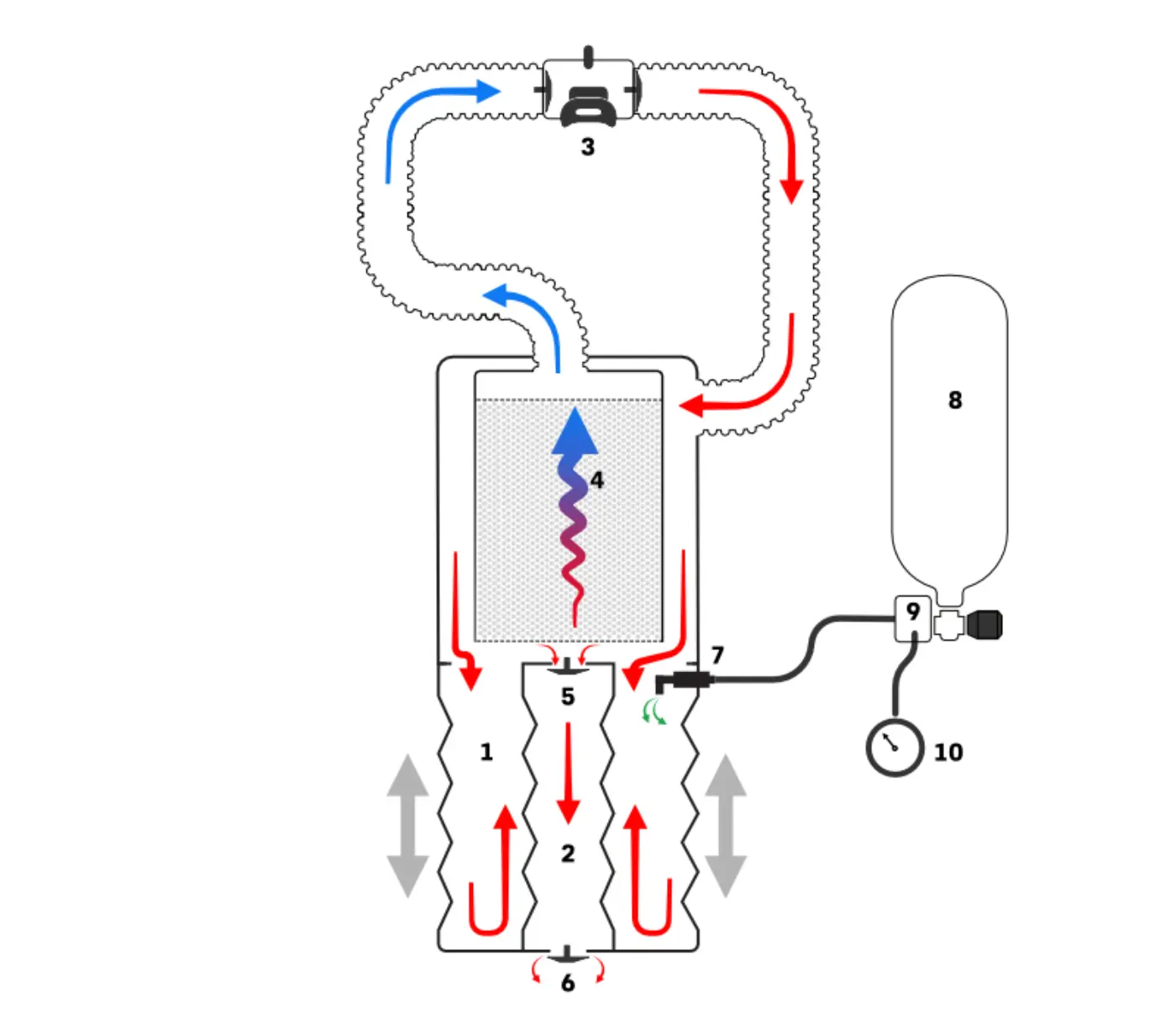 Diagram of how the passive addition semi-closed circuit rebreather works